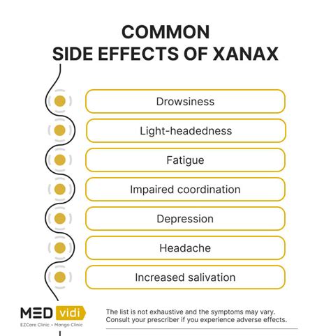 Side Effects of Xanax: What You Need to Know About Alprazolam's Common ...