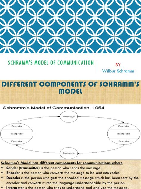 Schramm's Model of Communication | PDF