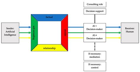 Education Sciences | Free Full-Text | Acceptance of AI in Semi ...