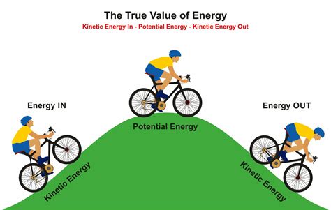 Calculating Gravitational Potential and Kinetic Energy