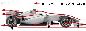 F1 Aerodynamics in Schools