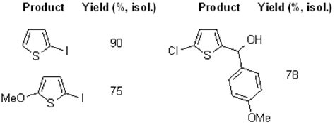 Deprotonation of thiophenes using lithium magnesates