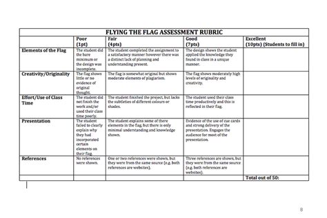 Assessment Rubric - IND Inquiry Unit