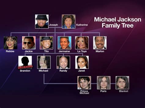 Jackson Family Tree