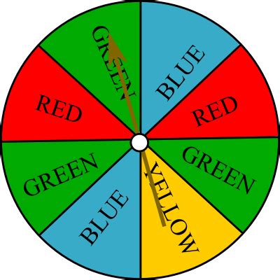 The spinner shown is spun once. Find the probability of the given event ...