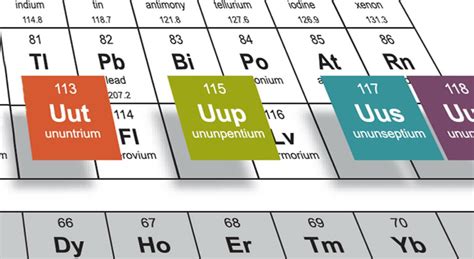 What is Ununpentium? | Element 115 Ununpentium - Uses and Properties