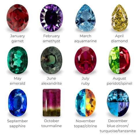 Birthstones by Month: History and Meaning | Diamond Buzz