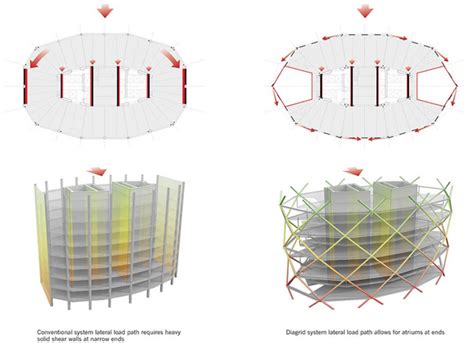 Loads & Foundation - Diagrid