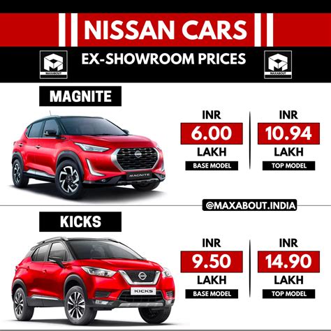 2023 Nissan Cars Price List in India