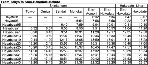 北海道新幹線的最新時刻表 | 最新信息 | Travel Hakodate