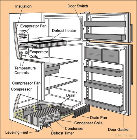 Fridge Diagram How It Works