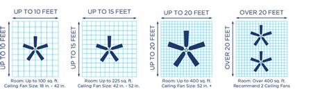 How to select the right size for every room