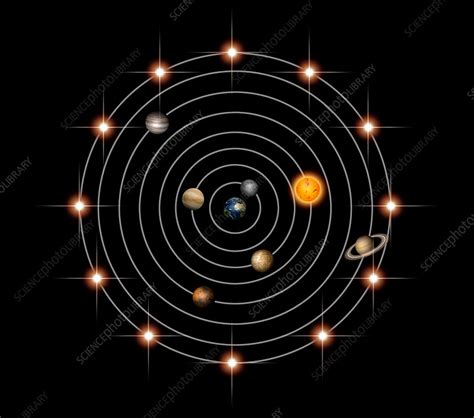 Geocentric model of the universe, illustration - Stock Image - C038 ...