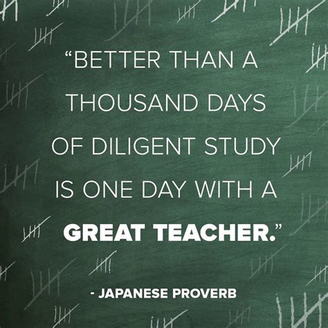 Teachers Day Quotes - Homecare24