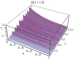 Riemann Zeta Function -- from Wolfram MathWorld