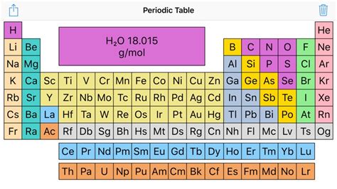 Periodic Table with Molar Mass by Heikki Kainulainen