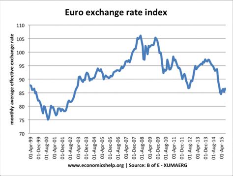 Euro rates of exchange sainsburys, best free money poker sites