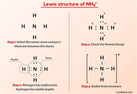 NH4+ (Ammonium ion) Lewis Structure in 6 Steps (With Images)