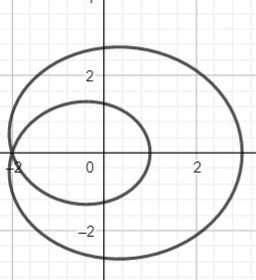 A) Graph the curve x = cos t + 2 cos 2t, y = sin t + 2 sin 2t to ...