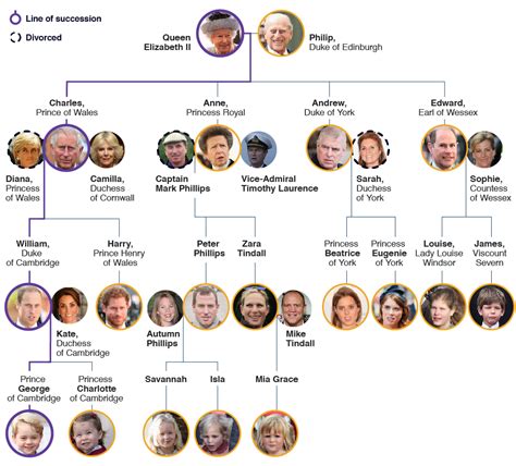 Elizabeth Ii Tree - The Crown Netflix Family Tree Usefulcharts / Who's ...