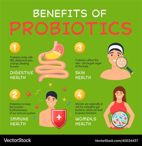 Benefits of probiotics poster editable Royalty Free Vector