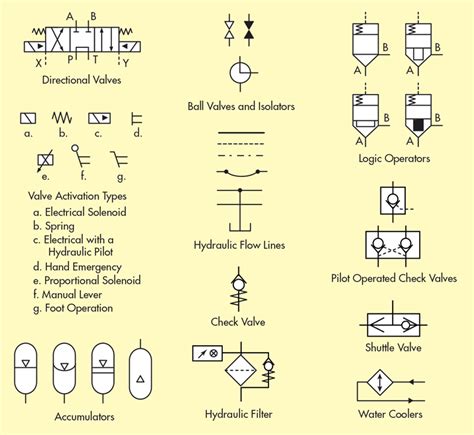 Hydraulic Valve Symbols Autocad - energyfabric