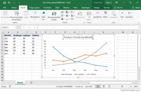 Microsoft Excel Chart Line And Bar - MSO Excel 101