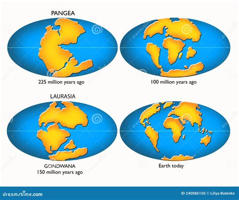 Continental Drift Chronological Movement, Historical Timeline With ...