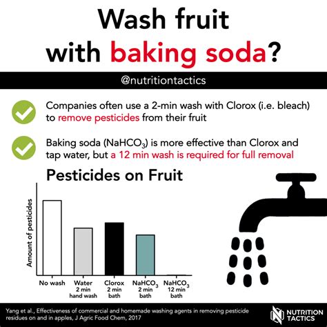 Wash fruit with baking soda?