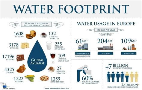 Water Footprint by WaterFootprint.org/en/about-us/ | The Water Network ...