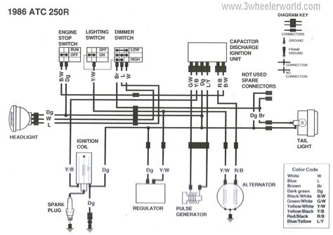 Honda 300 Fourtrax Wiring Diagram - IOT Wiring Diagram