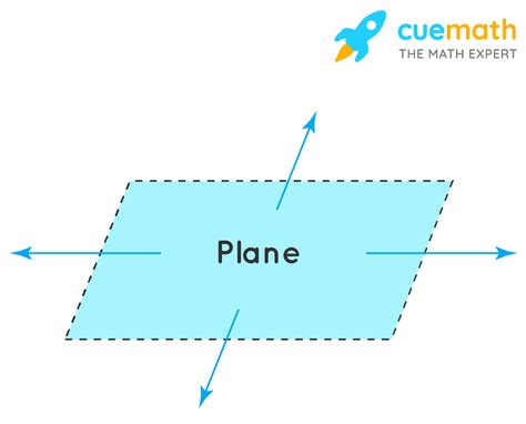 Planes In Geometry