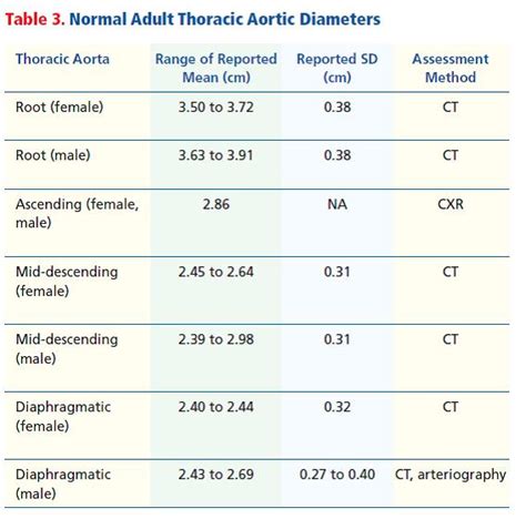 Icd-10 Code For Ascending Aortic Dilation