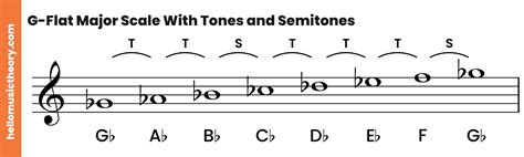 G-Flat Major Scale: A Complete Guide