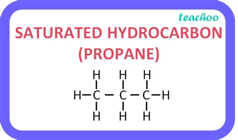 [Class 10] What are saturated & unsaturated hydrocarbon with examples?