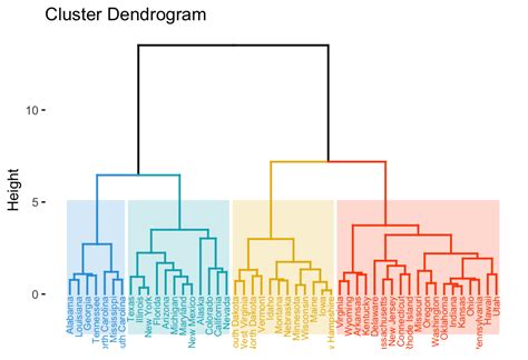 [FIXED] How to draw colored rectangles around grouped clusters in ...