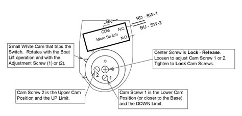 limit switch wiring diagram - Wiring Diagram