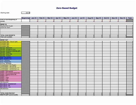 Information Technology Budget Template Lovely Information Technology ...