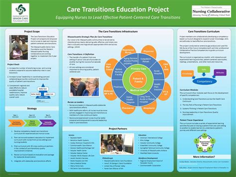 Research Poster Presentation Template