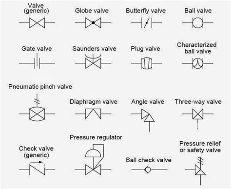 TN Instrumentation : P&ID valve symbols