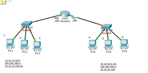 Cisco CCNA Basic Router Configuration