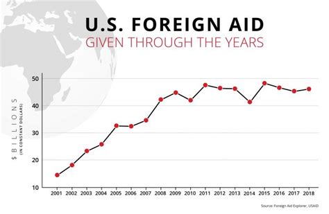 Database offers transparency on U.S. foreign aid - U.S. Embassy in Georgia