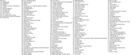 My ranking of all the album Beatles songs (excluding Yellow Submarine ...