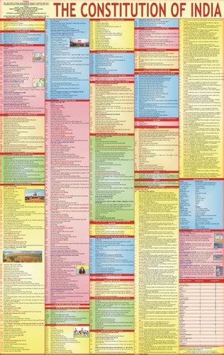 Indian Constitution Flow Chart