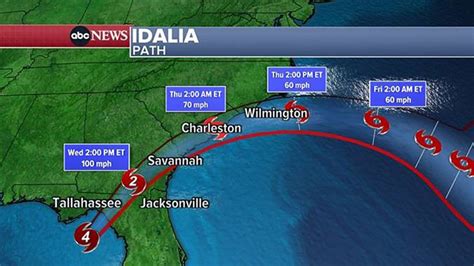 Hurricane Idalia tracker live: Watch live radar, see map of the storm's ...