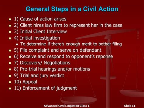 INITIAL STEPS IN A CIVIL LAWSUIT | The Lawyers & Jurists