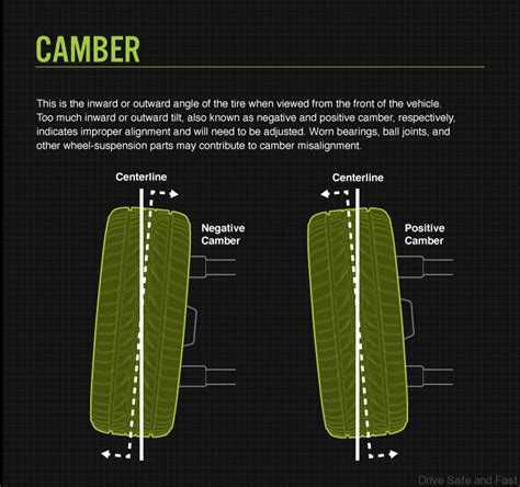 What is Camber, Caster and Toe? Tire shop language explained – Drive ...