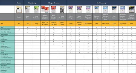 MERV vs. MPR vs. FPR: What Air Filter Rating Should I Choose - PICKHVAC