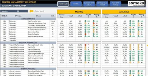 KPI Dashboard Excel Template General Management KPI Report Template KPI ...