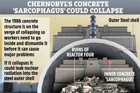 Chernobyl's huge concrete 'sarcophagus' is on verge of COLLAPSE – as ...